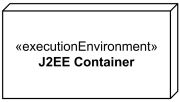 部署圖節點-執行環境節點-J2EE Container