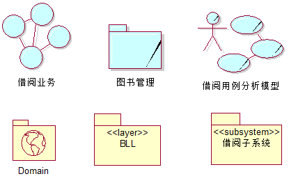 UML包的構造型