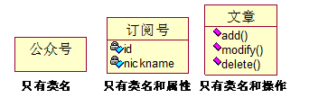 類的表現形式