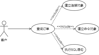 把系統活動當用例