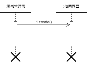 序列圖-對象的刪除標志