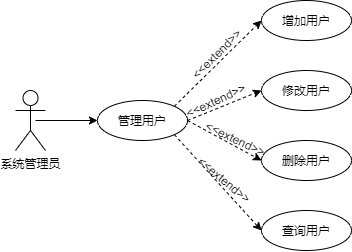 用例過細時的一個處理