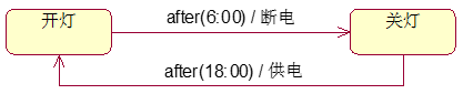 時間事件