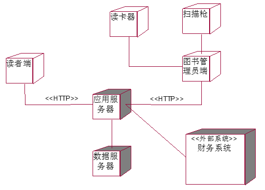 UML部署圖