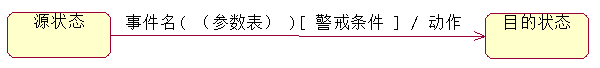 狀態轉移