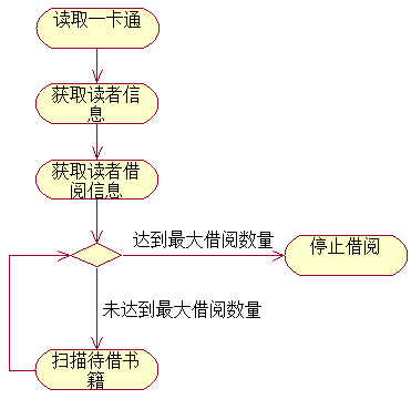 分支與合并