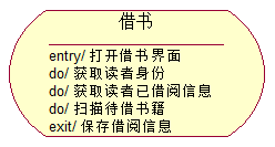 活動狀態