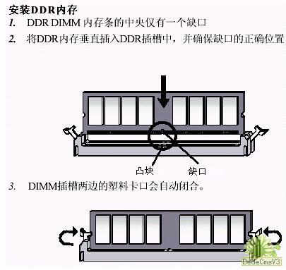 DDR內存的安裝方法