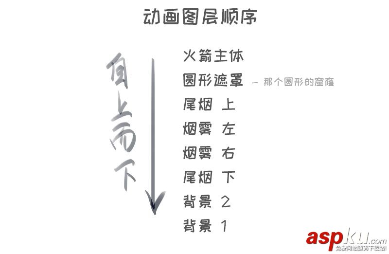 AE,小火箭,動畫