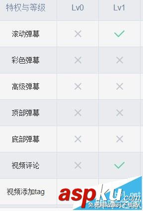 bilibili,會員