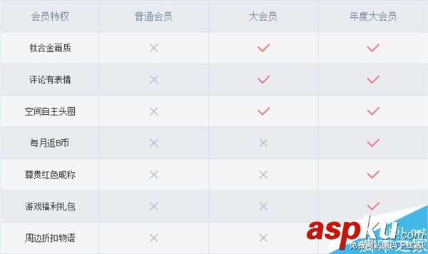 B站,VIP會員