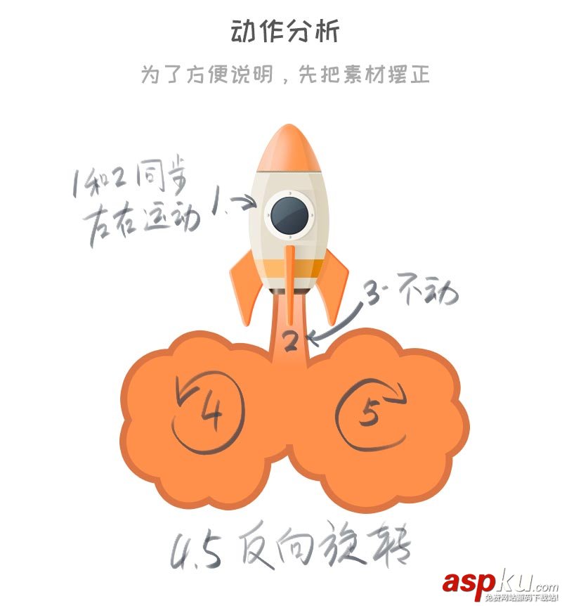 AE,小火箭,動畫