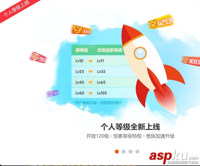 斗魚tv,等級