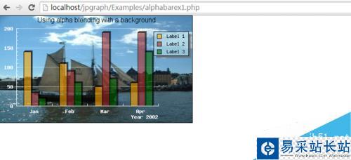 PHP報表，PHP圖表