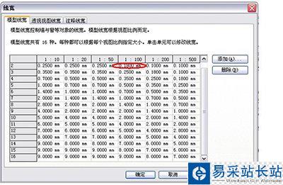 Revit平面圖的線型 線寬和顏色符合我們的要求的教程