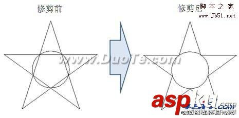 CAD,CAD教程