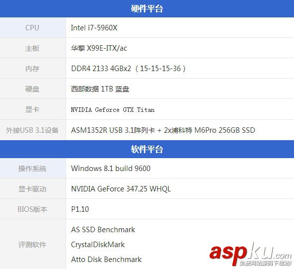 能比USB3.0快多少？USB3.1速度對比實測