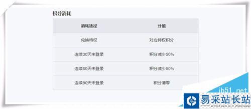 如何獲取愛奇藝會員激活碼？愛奇藝免費會員