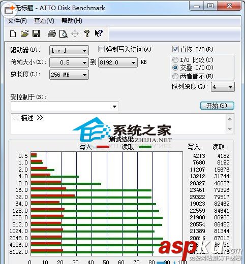 U盤讀寫速度