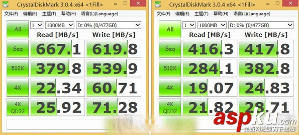 能比USB3.0快多少？USB3.1速度對比實測