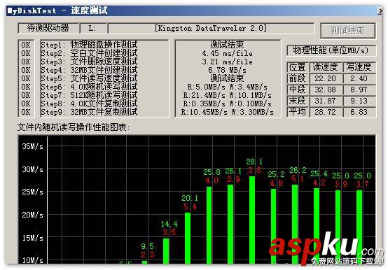 金士頓,鑫創SSS6696主控