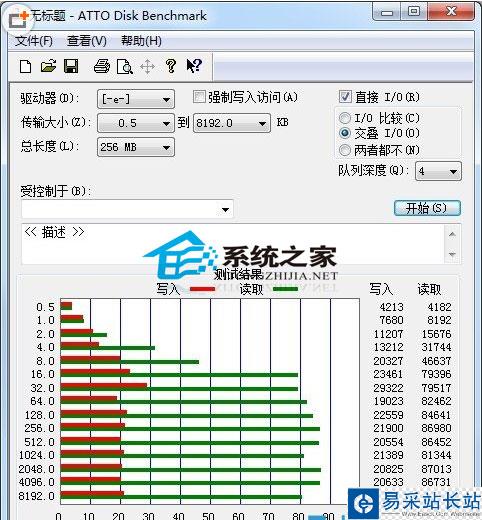 造成U盤速度不同的那些因素