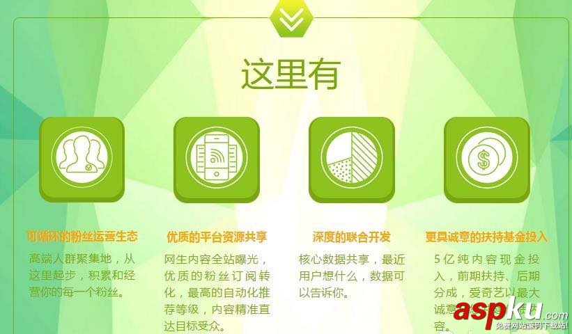 愛奇藝,視頻