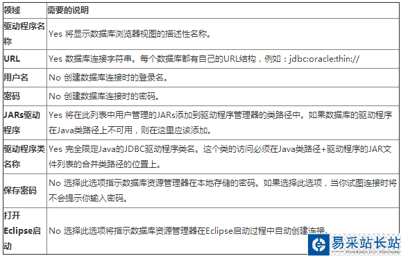 MyEclipse中連接數據庫教程