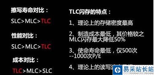 造成U盤速度不同的那些因素