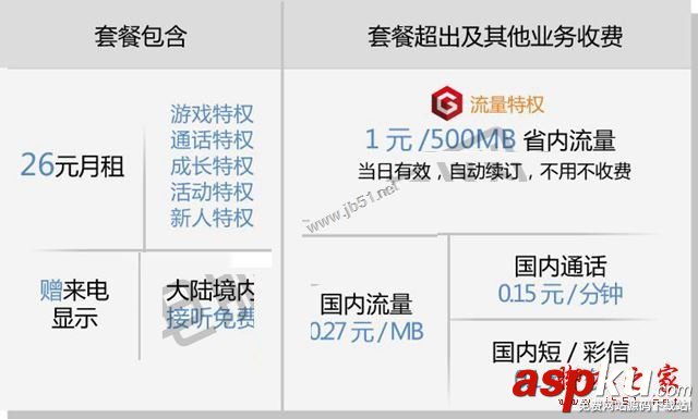 游戲王卡,游戲王,資費