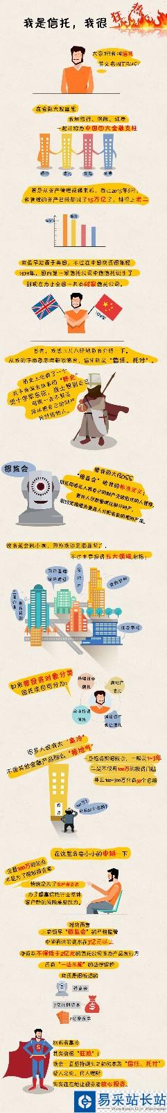 怎么用美圖秀秀將幾張圖文合成一張長圖文