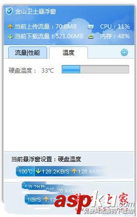 金山衛士,電腦溫度