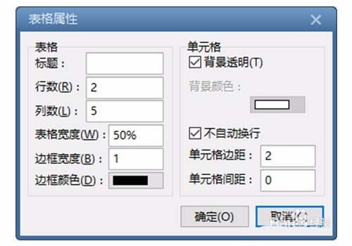 Foxmail,記事,插入,表格,單元格