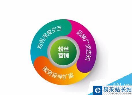 虎牙直播怎么賺錢？虎牙直播賺錢攻略