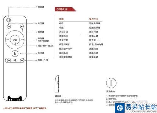 天貓魔盒怎么使用