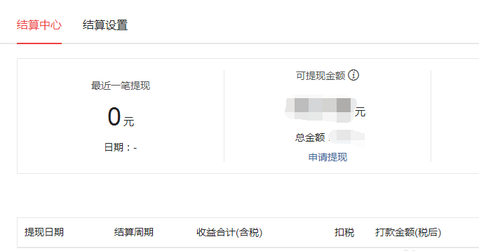 今日頭條,收益