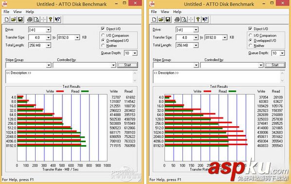 能比USB3.0快多少？USB3.1速度對比實測