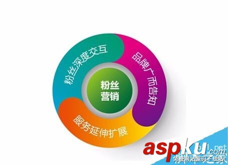 虎牙直播,賺錢,虎牙