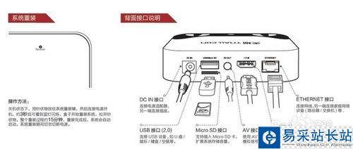 天貓魔盒怎么使用
