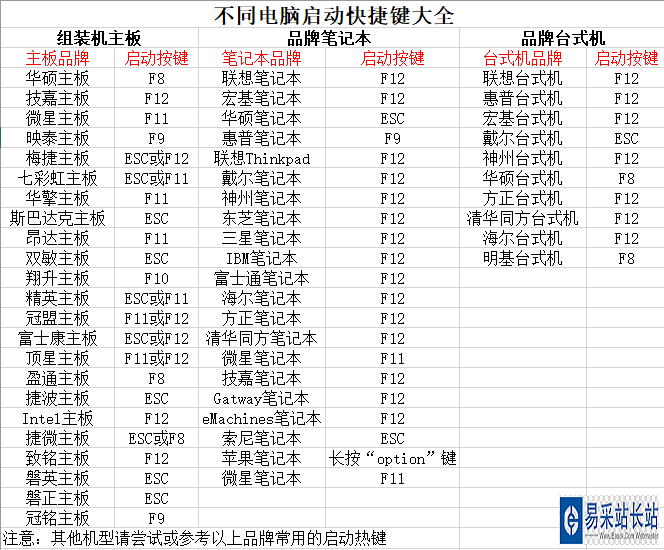 U盤安裝系統
