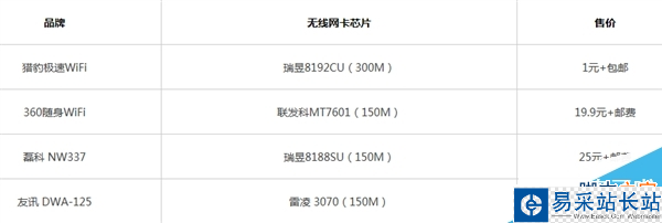 獵豹極速WiFi正式發布！僅售1元還包郵