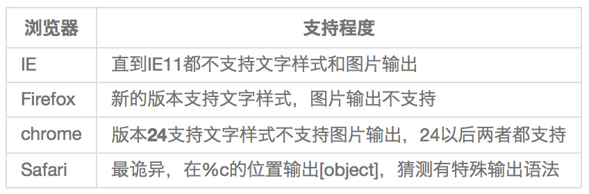 瀏覽器支持