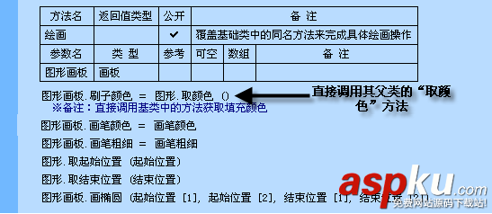 易語言,類,創建,使用,面對對象編程