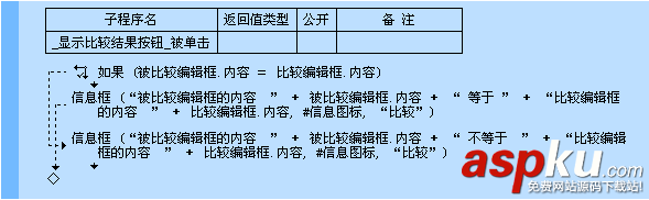 易語言,等于命令