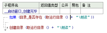 易語言,語音朗讀工具