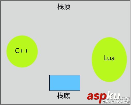 Lua,表結構,table