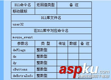 易語言,DLL命令