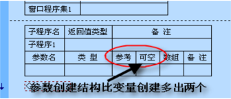 易語言,關于程序