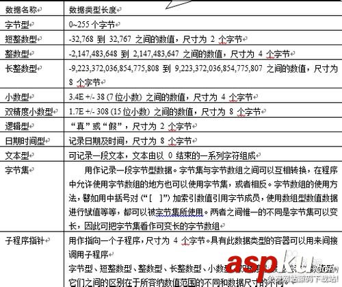 易語言,易語言編程,易語言開發,聲明變量