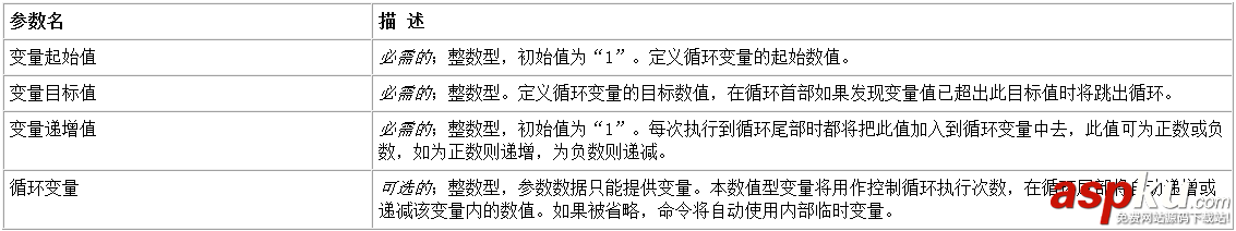 易語言,變量循環首,命令